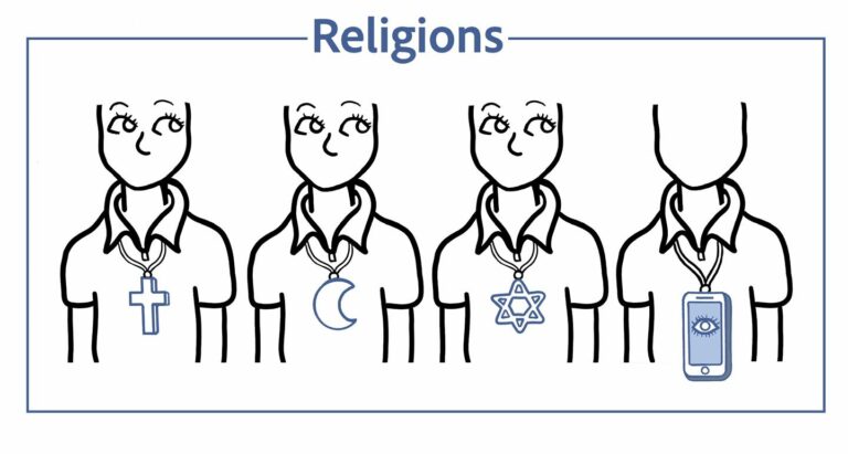 Religions, dessin de Plant